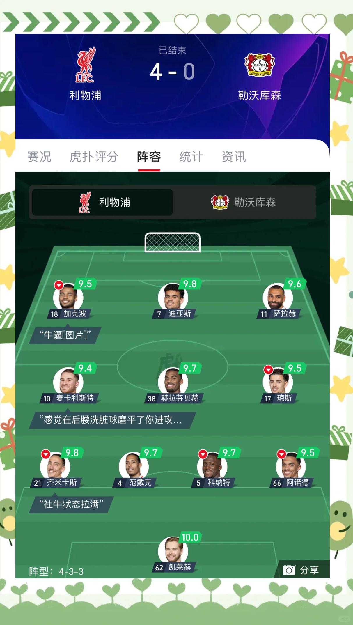 阿根廷强势利物浦,阿尔巴完成帽子戏法 阿根廷强势利物浦,阿尔巴完成帽子戏法